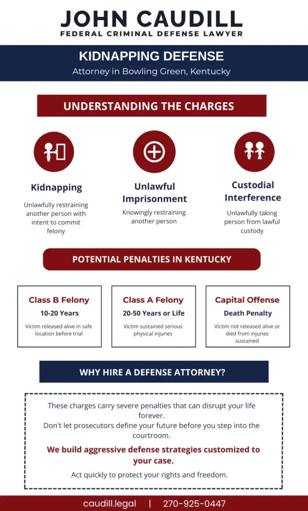 Kidnapping Defense Lawyer Bowling Green, Kentucky